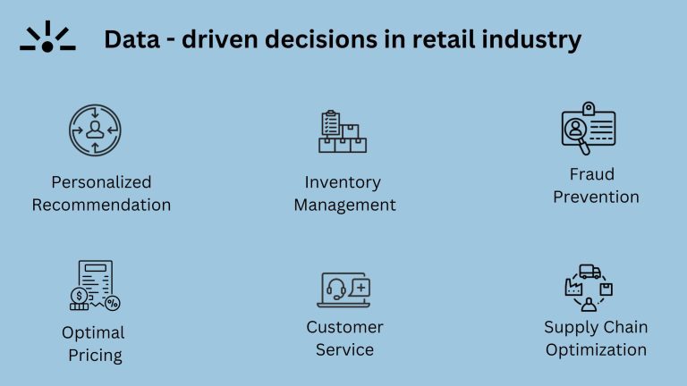 Decision Intelligence in Retail